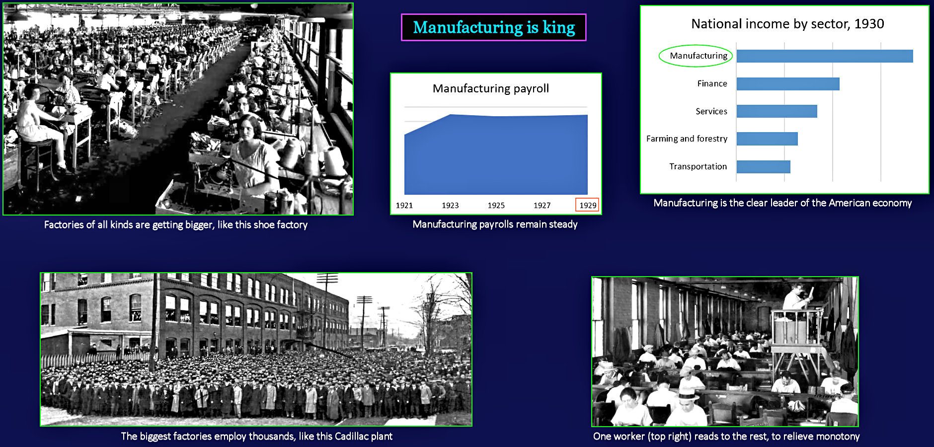 Manufacturing, 1920s
